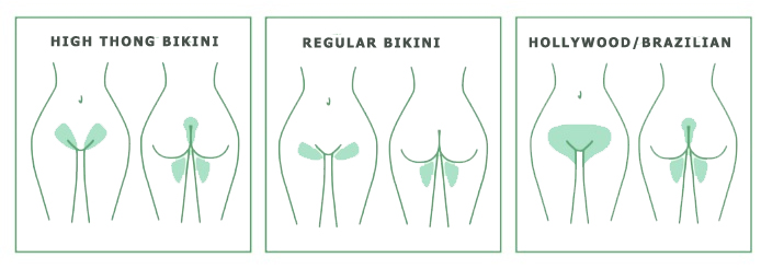 Waxing Types